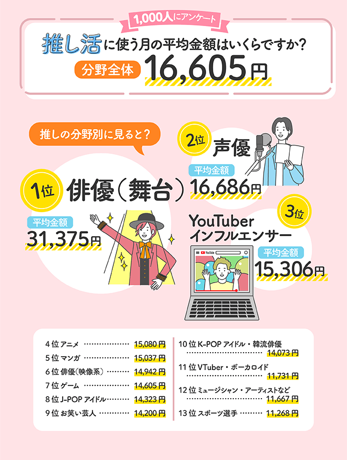 母の金で続けたAKB推し活「オレの推しに寄生するな」 別メンバーを一方的に憎んだ男の末路