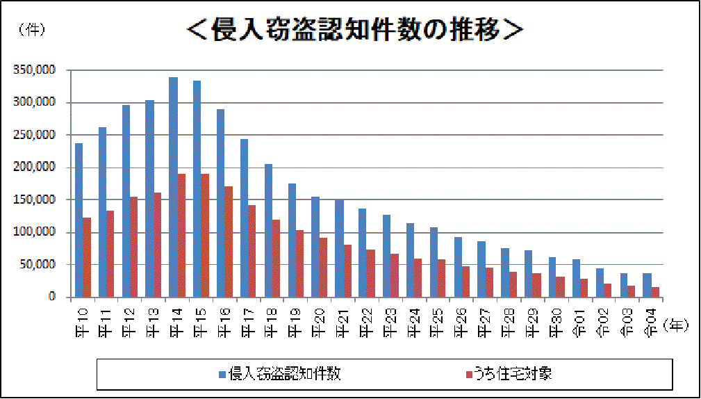 すでに“闇名簿”に載っているかも…他人事ではない“闇バイト”強盗 侵入されたら逃げ込むべき“ある場所”とは?今すぐできる防犯対策