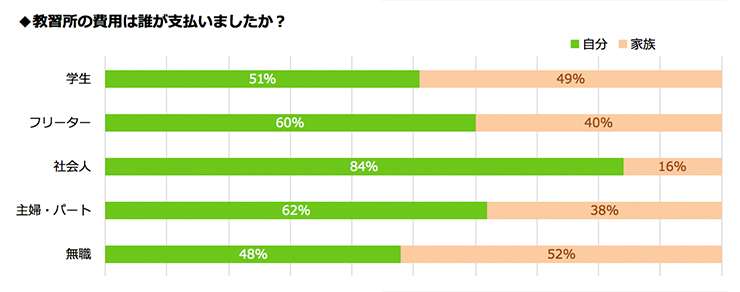 闇バイトを世の中からなくす方法