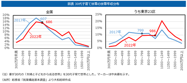 中流家庭の専業主婦の方集まれ〜!