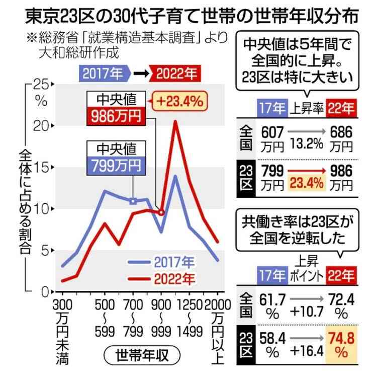 中流家庭の専業主婦の方集まれ〜!