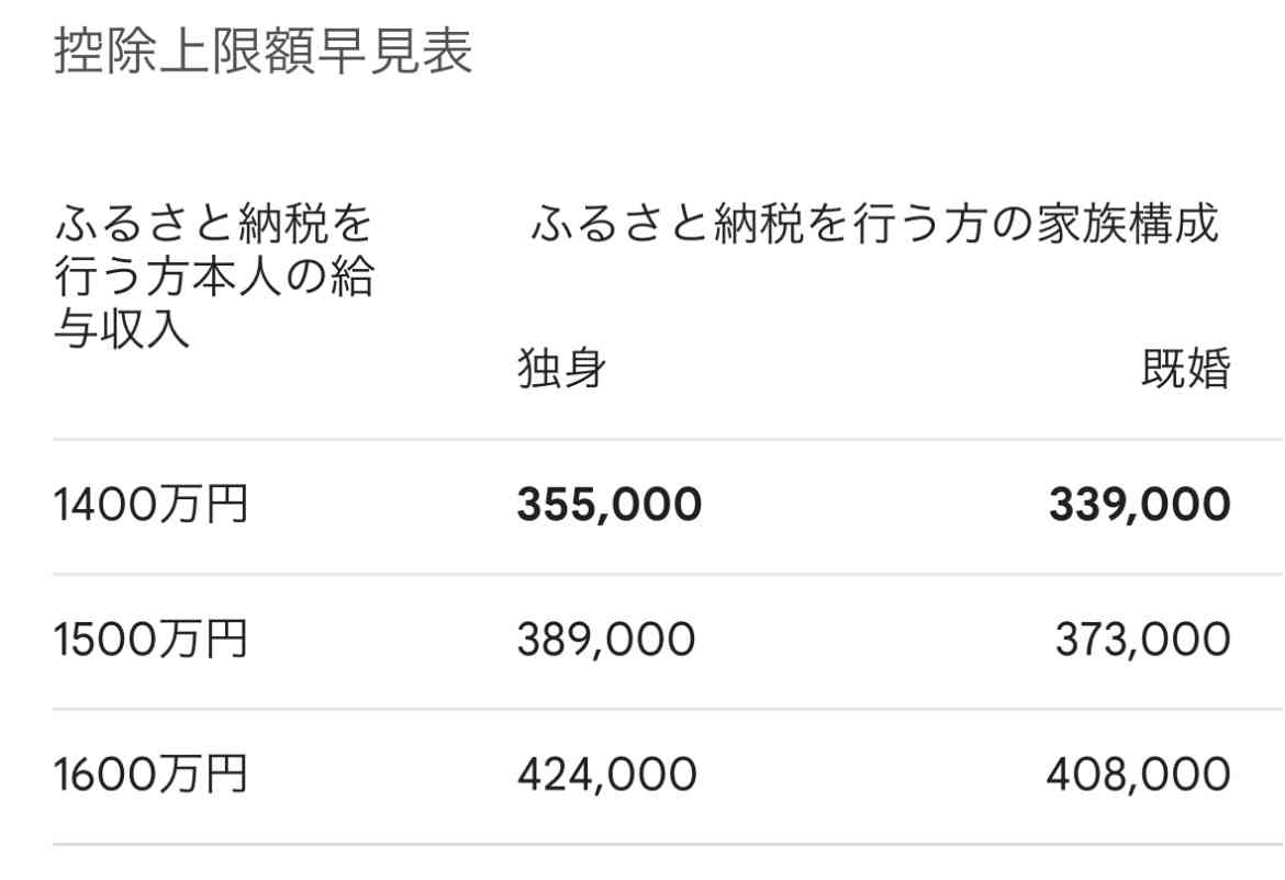 中流家庭の専業主婦の方集まれ〜!