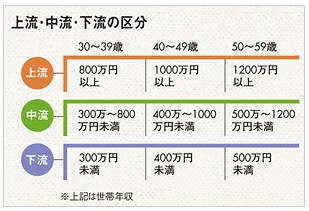 中流家庭の専業主婦の方集まれ〜！
