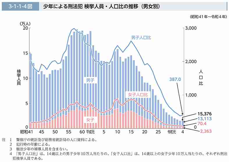全裸で土下座を要求、顔を鉄棒で殴る 集団暴行で無職少年や男子高校生を逮捕、傷害の疑い