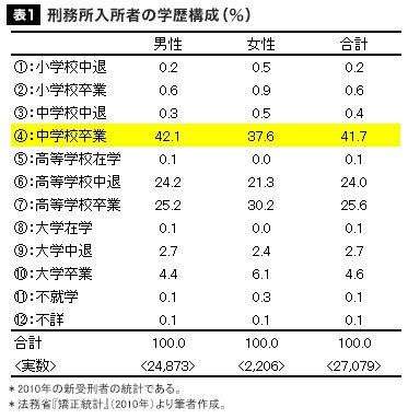 全裸で土下座を要求、顔を鉄棒で殴る 集団暴行で無職少年や男子高校生を逮捕、傷害の疑い