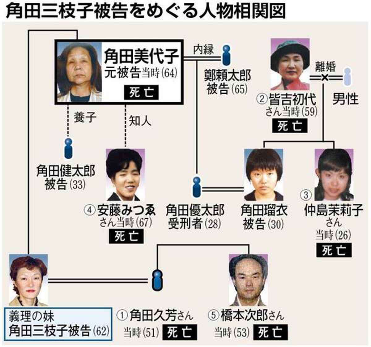 刺殺された男性の長男と結婚しながら次男とも肉体関係『異常な関係性』の一族を支配する長男の妻　父親殺害を次男に指示した「霊媒師JUN」の正体とは　