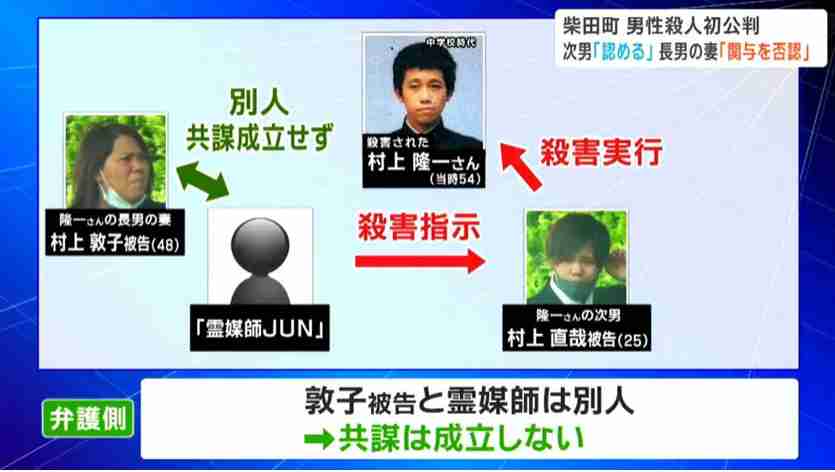 刺殺された男性の長男と結婚しながら次男とも肉体関係『異常な関係性』の一族を支配する長男の妻　父親殺害を次男に指示した「霊媒師JUN」の正体とは　