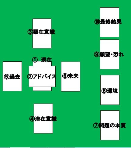 【タロット・オラクル・ルノルマン】カード占い総合トピpart10