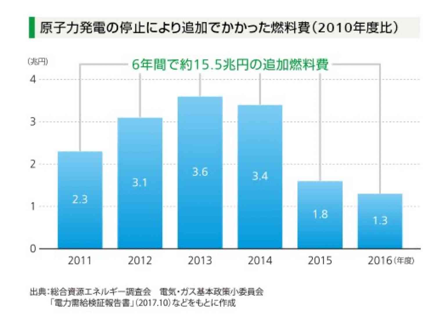 再稼働したばかり　女川原発2号機　計測機器のトラブルで原子炉停止へ　宮城