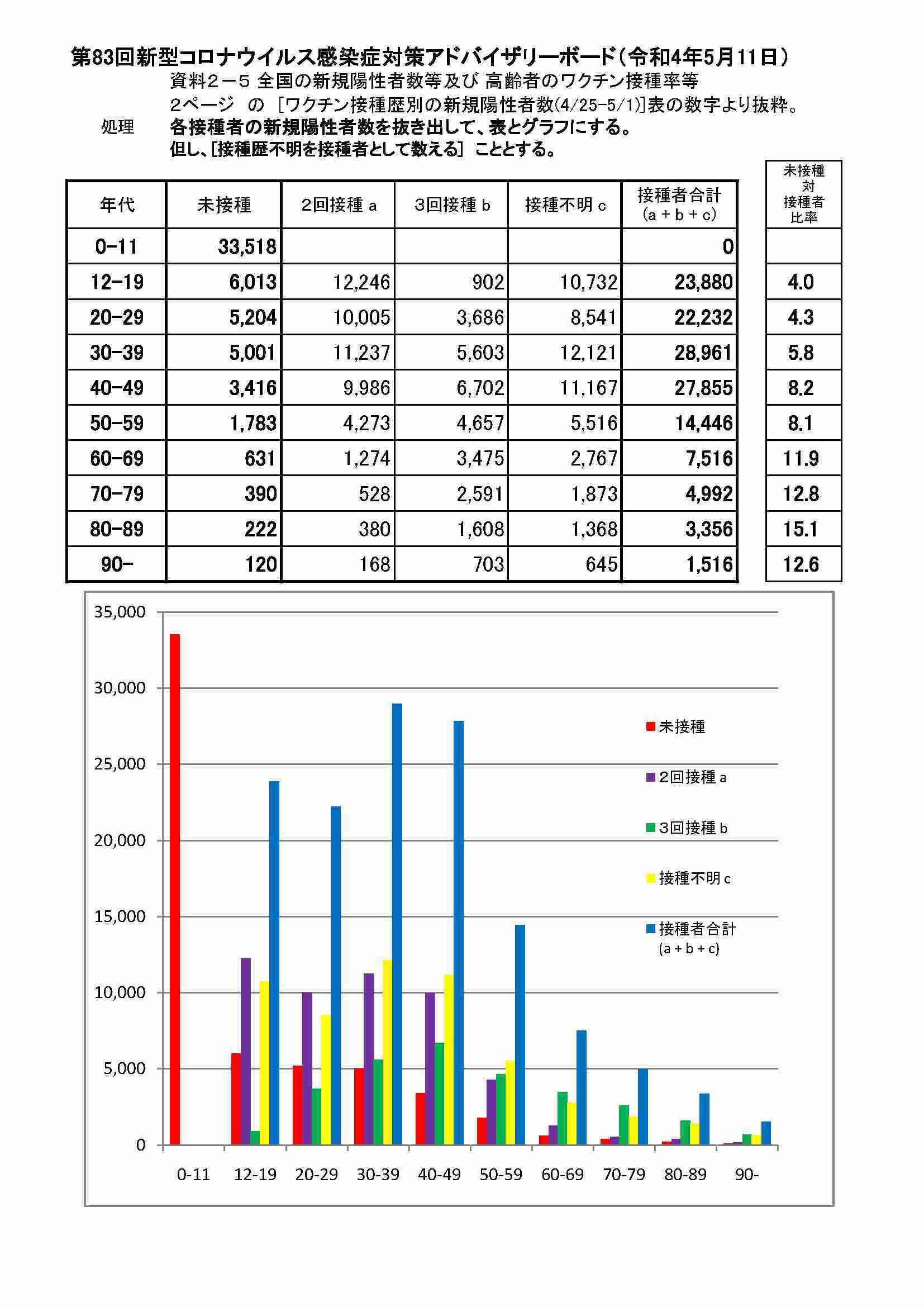 誤情報が拡散するレプリコンワクチン 有効性と安全性は確認されていても、なぜ専門家が「現時点では選択する理由がない」と話すのか