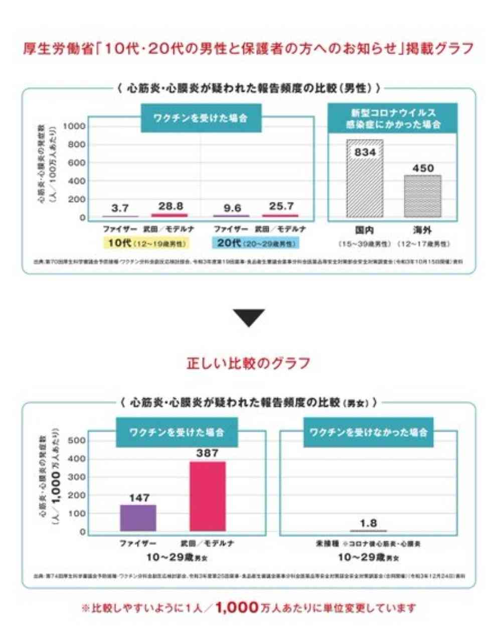 誤情報が拡散するレプリコンワクチン 有効性と安全性は確認されていても、なぜ専門家が「現時点では選択する理由がない」と話すのか