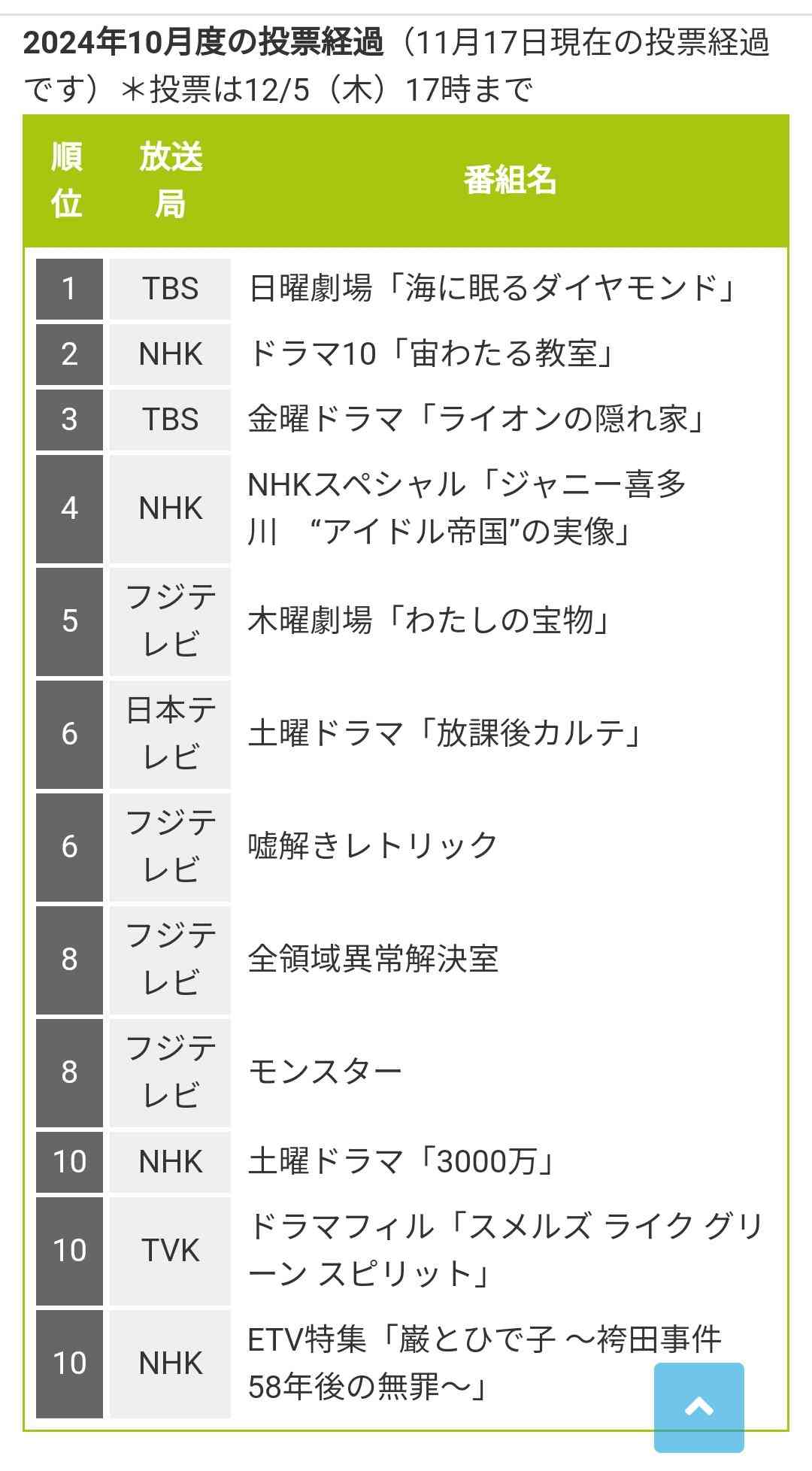【ドラマ】「スメルズライクグリーンスピリット」を語ろう Part2