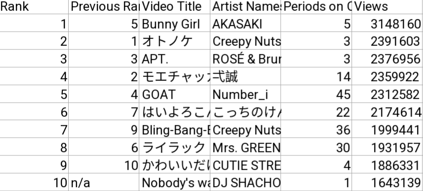 Number_iファントピPart12 アンチ厳禁
