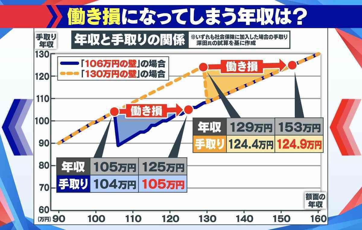 専業主婦の罪悪感