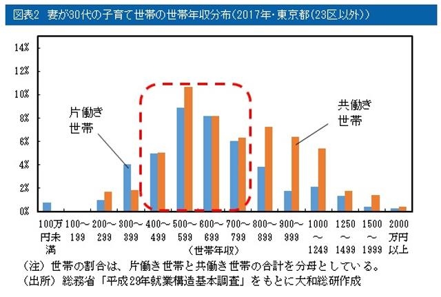 専業主婦の罪悪感