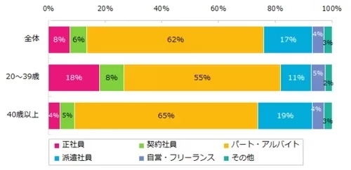 専業主婦の罪悪感