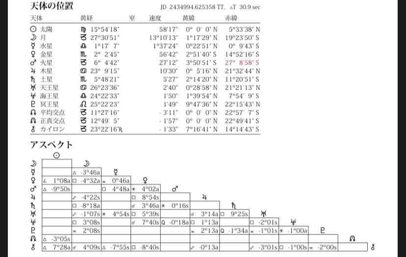 【11月】ホロスコープを語ろう