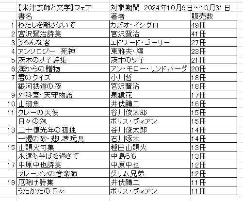 米津玄師が好きな人!Part Hachi【ファントピ•アンチ厳禁】