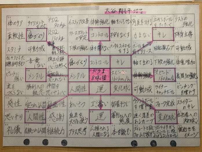 【ネタ】サザエさんのカツオを大谷翔平みたいな選手にさせるにはどうしたらいい?