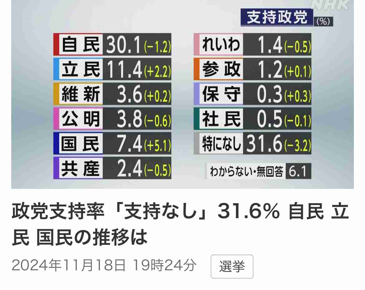 【103万円の壁を守れ】スキャンダルに乗じて“玉木つぶし”　自民党や財務省、総務省、知事会などが総出となって「税収減」を盾に減税つぶしの包囲網