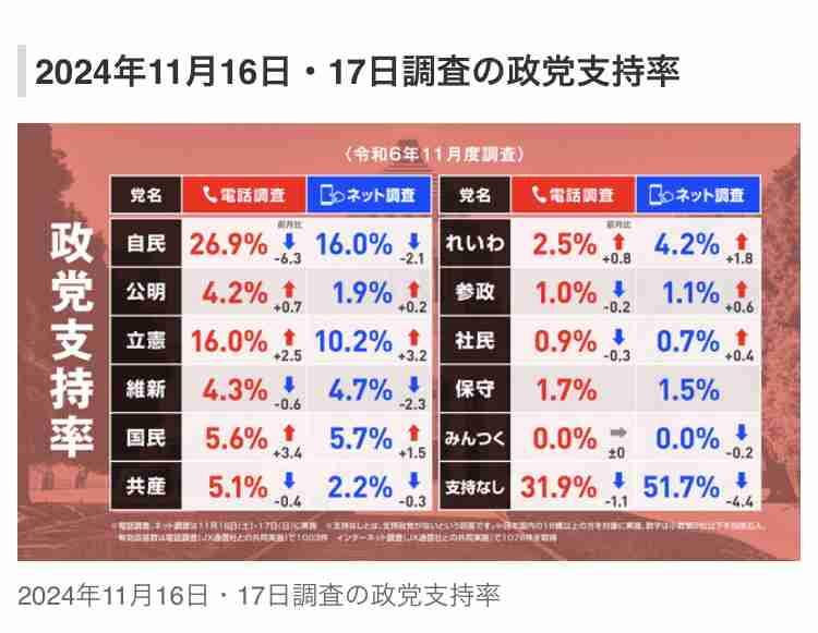 【103万円の壁を守れ】スキャンダルに乗じて“玉木つぶし”　自民党や財務省、総務省、知事会などが総出となって「税収減」を盾に減税つぶしの包囲網