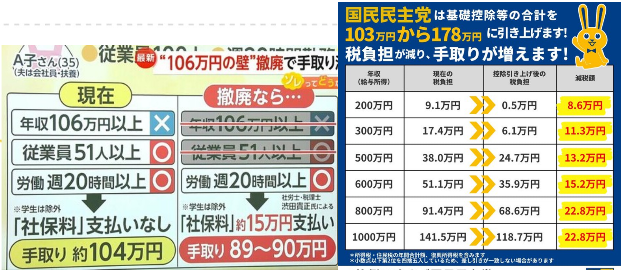 【103万円の壁を守れ】スキャンダルに乗じて“玉木つぶし”　自民党や財務省、総務省、知事会などが総出となって「税収減」を盾に減税つぶしの包囲網