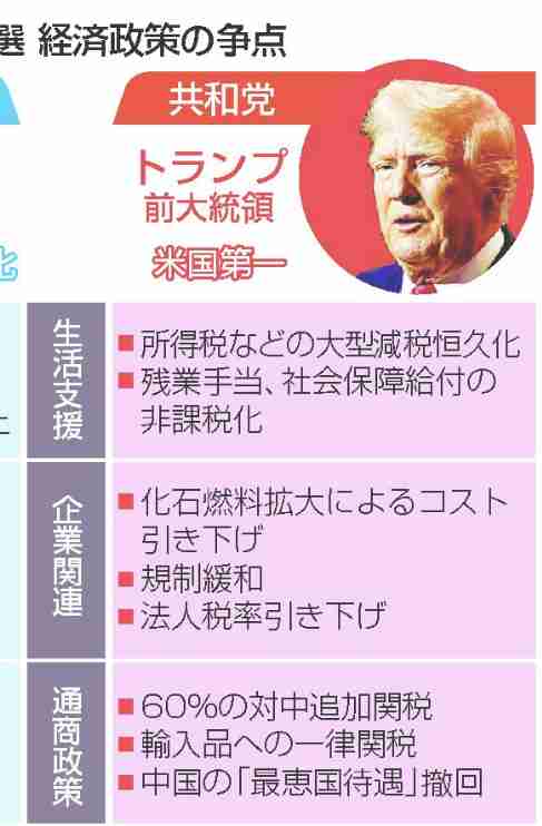 【103万円の壁を守れ】スキャンダルに乗じて“玉木つぶし”　自民党や財務省、総務省、知事会などが総出となって「税収減」を盾に減税つぶしの包囲網