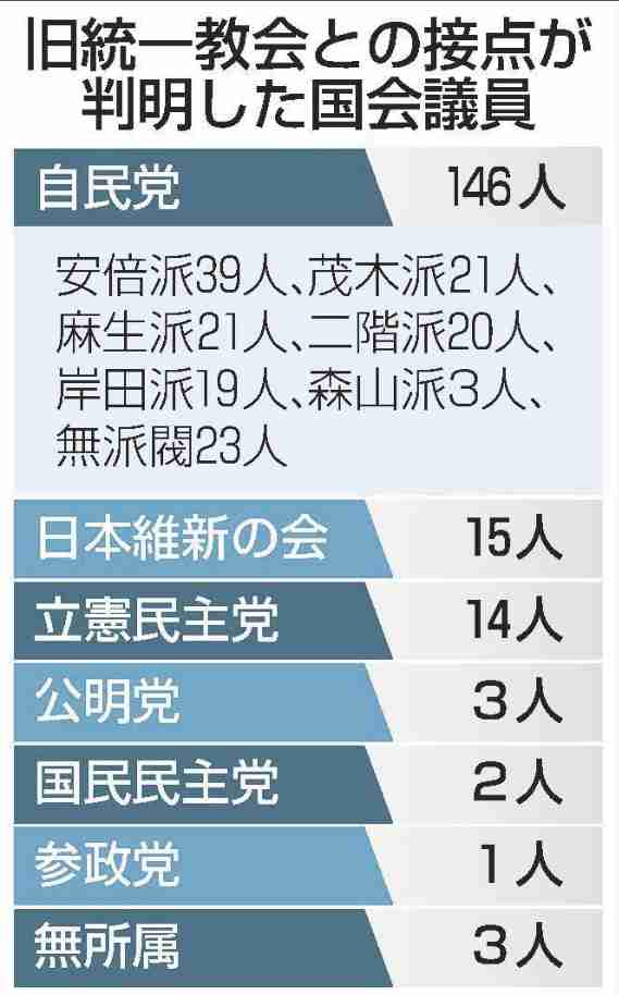 【103万円の壁を守れ】スキャンダルに乗じて“玉木つぶし”　自民党や財務省、総務省、知事会などが総出となって「税収減」を盾に減税つぶしの包囲網