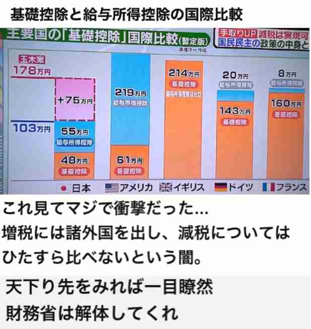 【103万円の壁を守れ】スキャンダルに乗じて“玉木つぶし”　自民党や財務省、総務省、知事会などが総出となって「税収減」を盾に減税つぶしの包囲網