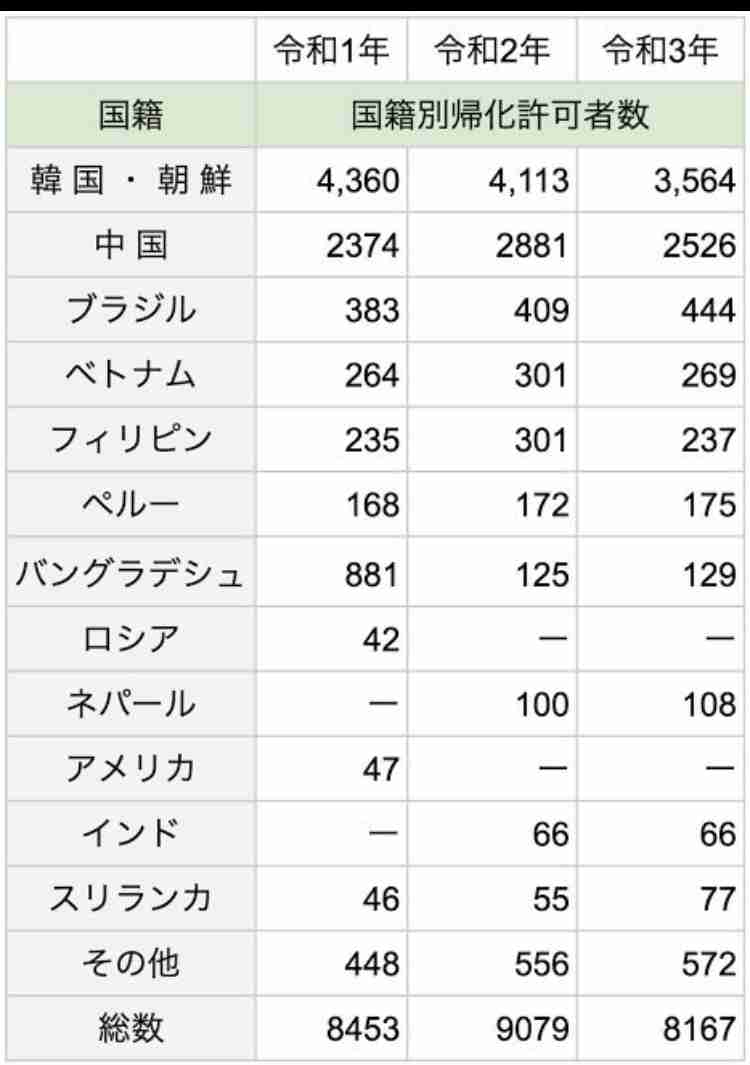 SNS規制、各党で議論を 総務相、選挙運動巡り