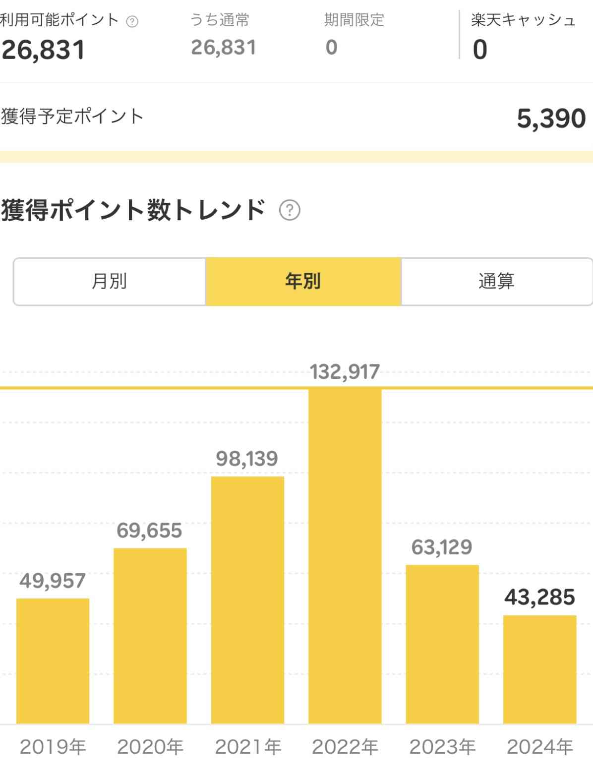 楽天ポイント貯まってますかpart2