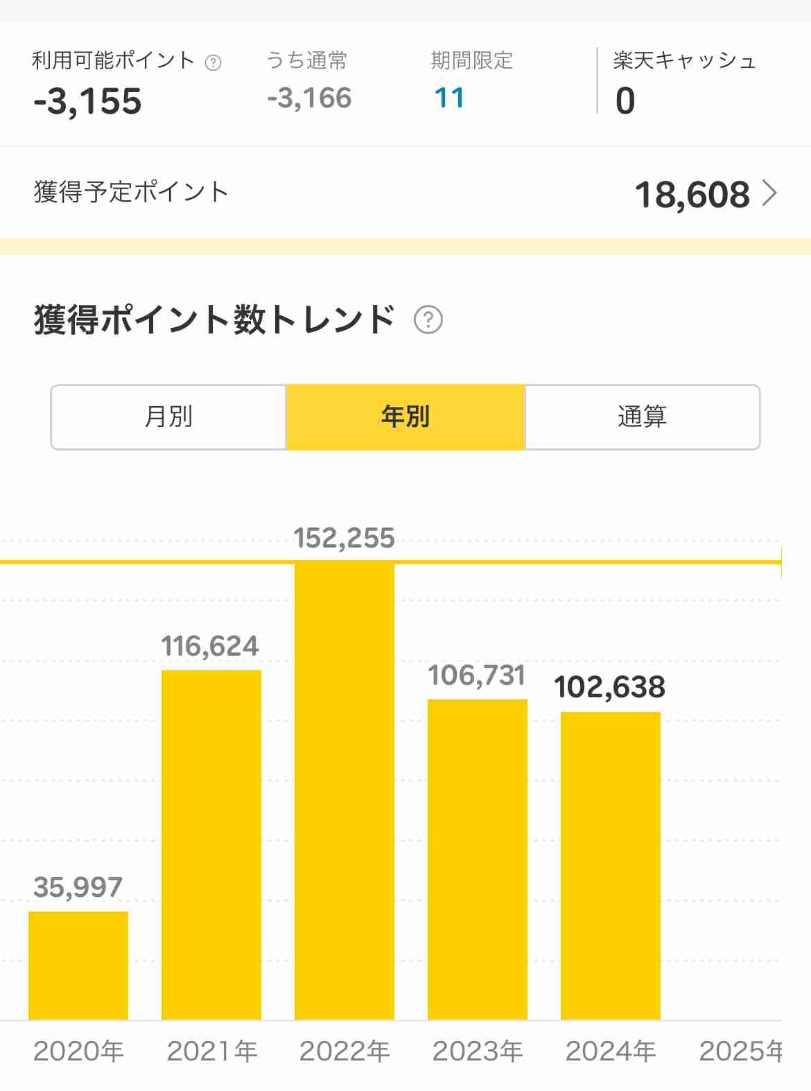 楽天ポイント貯まってますかpart2