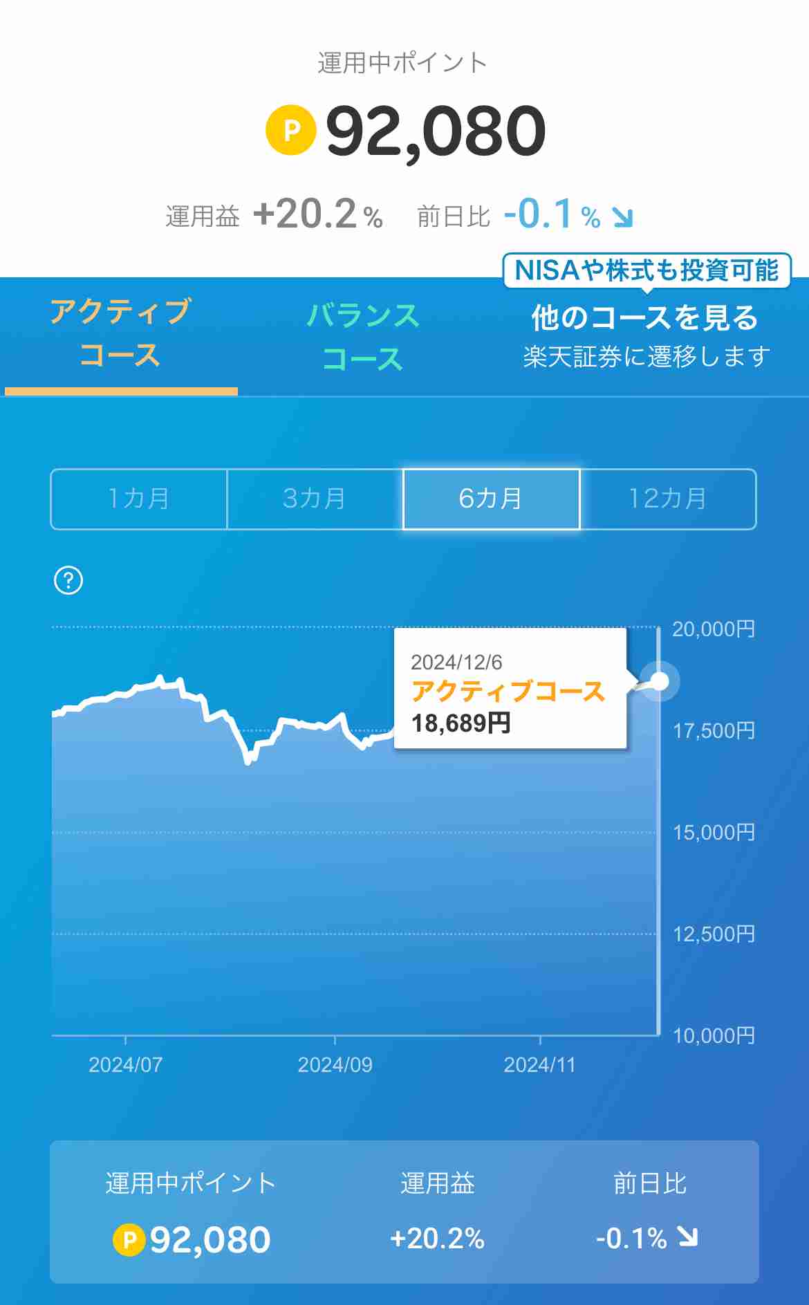楽天ポイント貯まってますかpart2