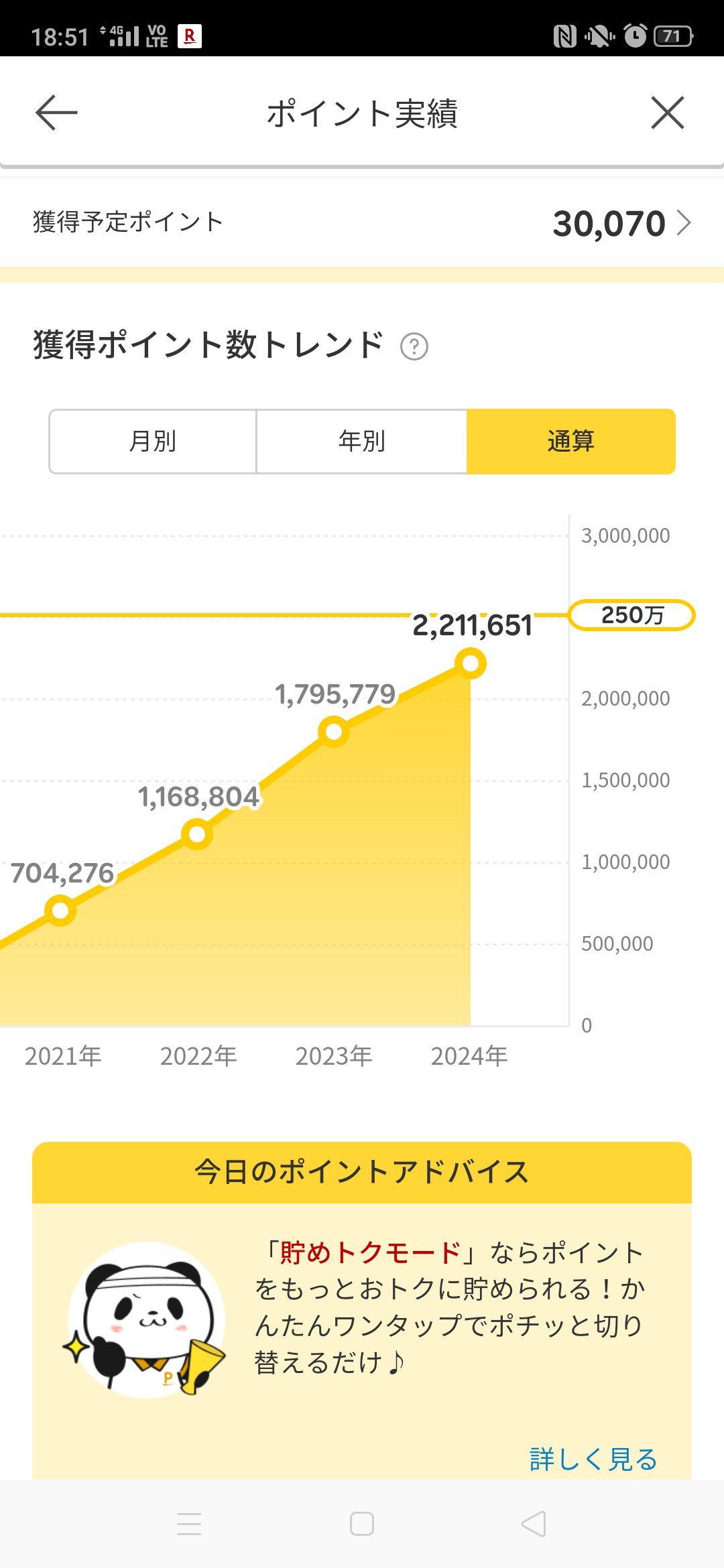 楽天ポイント貯まってますかpart2