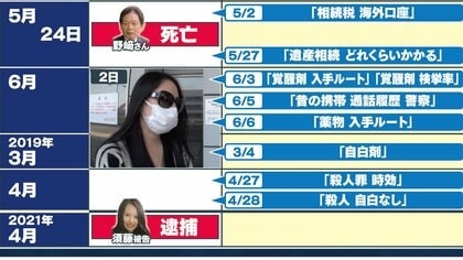 「紀州のドン・ファン」元妻　無罪判決　覚醒剤密売人「売ったのは氷砂糖」の証言がポイントに