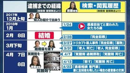「紀州のドン・ファン」元妻　無罪判決　覚醒剤密売人「売ったのは氷砂糖」の証言がポイントに