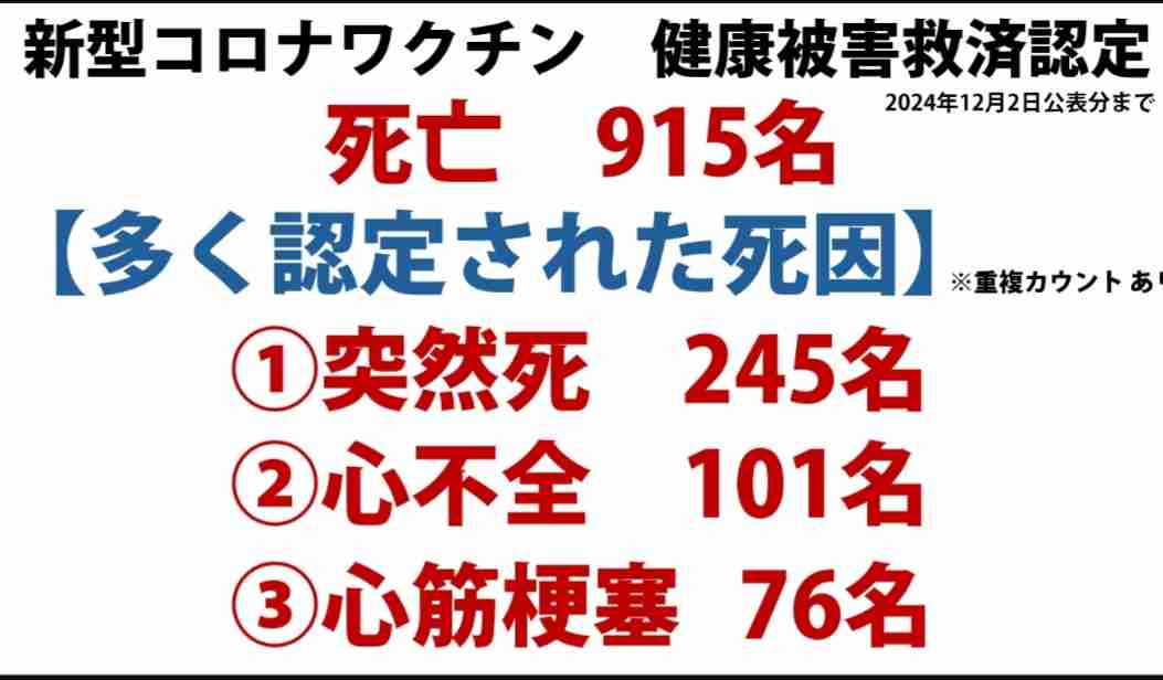 「キャンセルが出たから打つかい?」26歳息子は“想定外の接種”で死んだ〈コロナワクチン後遺症 被害者の父が告発〉