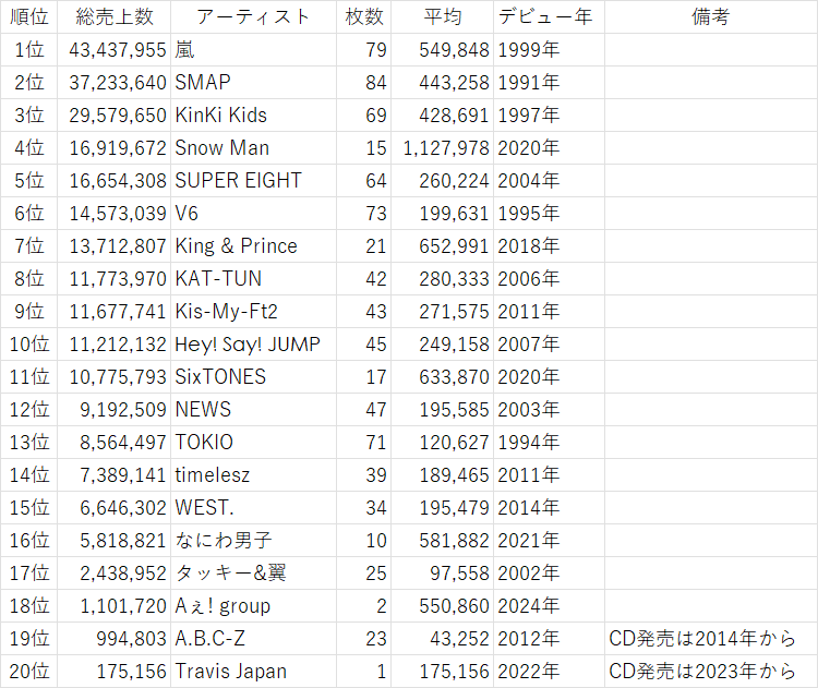 【実況・感想】timelesz project−AUDITION− episode 06 葛藤 -Part4-