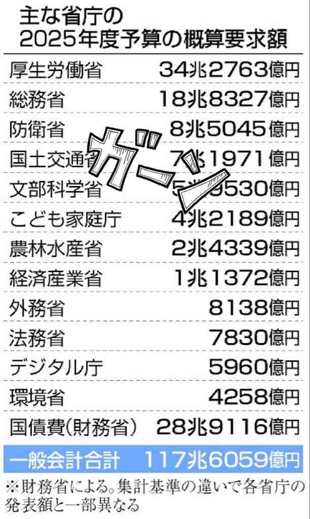 「小国になって行くことを本当に覚悟してるのか」島根・丸山知事　 人口減少問題に取り組むよう注文「日米首脳会談、私があの世に行く頃には…」