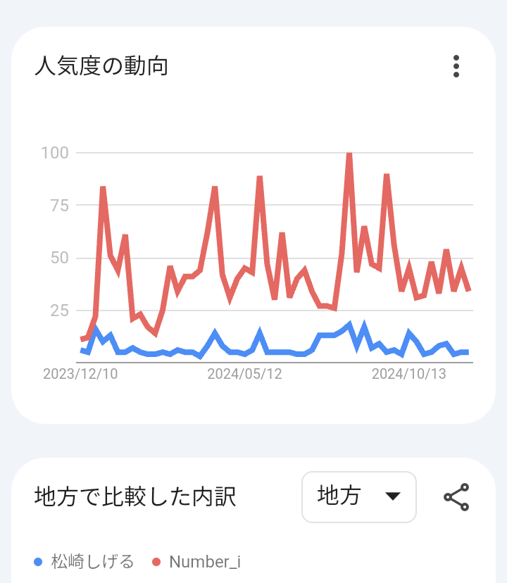 「今年イチバン聴いた歌」にNumber_i、ミセスら登場　XYは手越祐也加えた14人体制でテレビ初歌唱