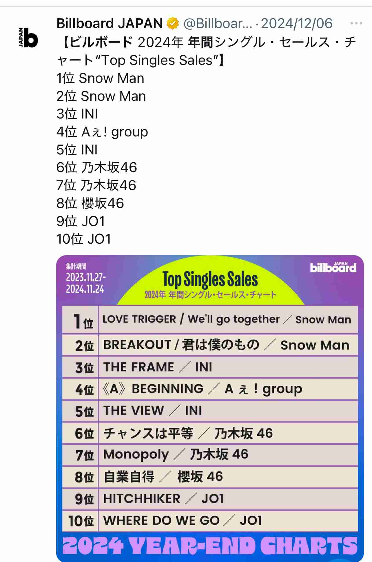 「今年イチバン聴いた歌」にNumber_i、ミセスら登場　XYは手越祐也加えた14人体制でテレビ初歌唱