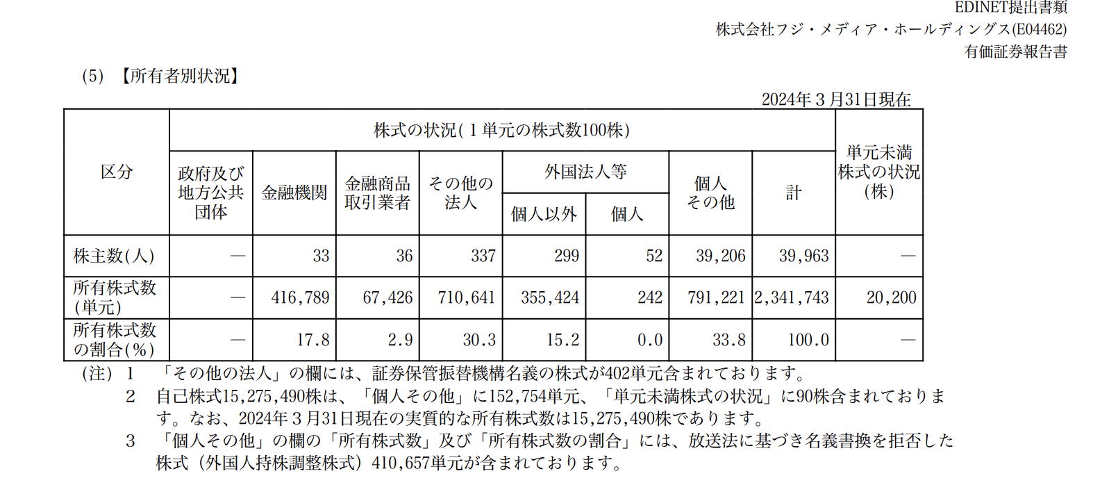 フジ系「めざまし8」、25年3月終了 後番組は谷原章介を継続起用した情報番組で調整中 関係者「フジはタイムテーブルのテコ入れが必要だと判断」