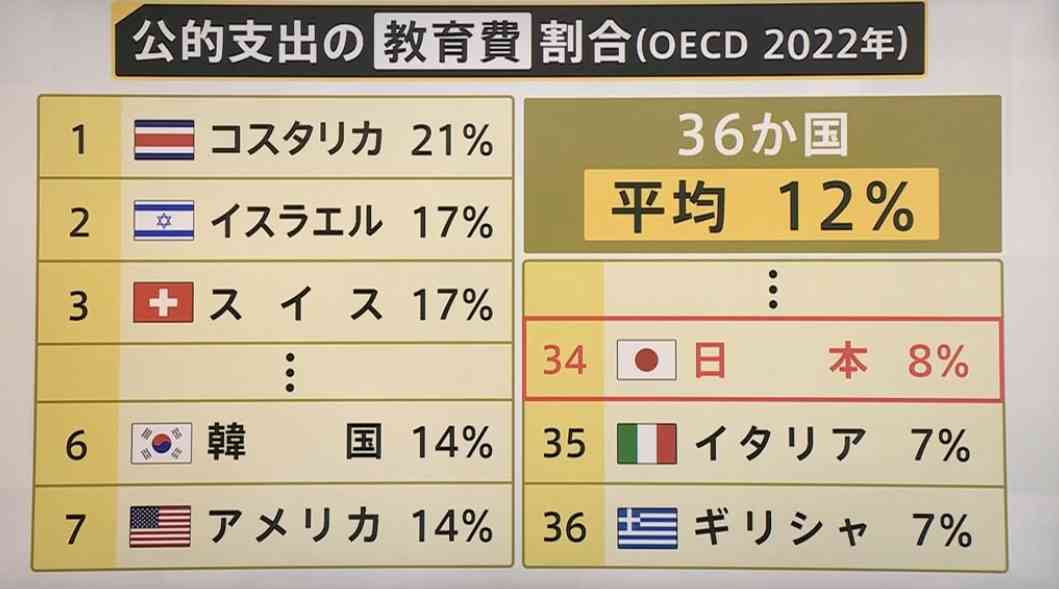 独身税、子無し税