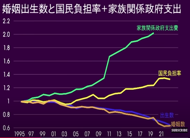 独身税、子無し税