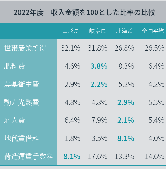 令和の米騒動、価格高騰の裏で 「値上がりではない」と農家の悲鳴
