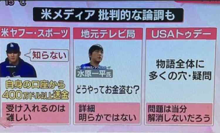 水原一平被告、大谷翔平にカード返還へ 盗んだ金で購入、4900万円相当