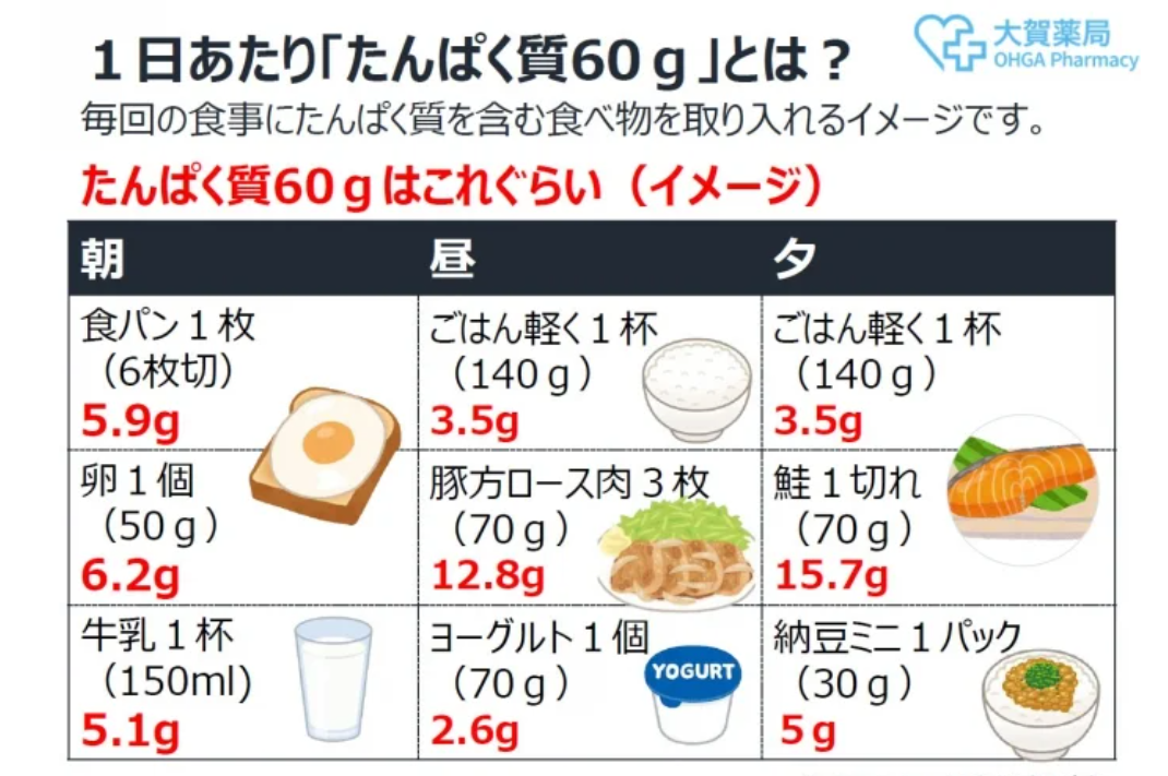 1日に摂取する野菜の量 過去最少に 平均250gあまり 厚労省調査