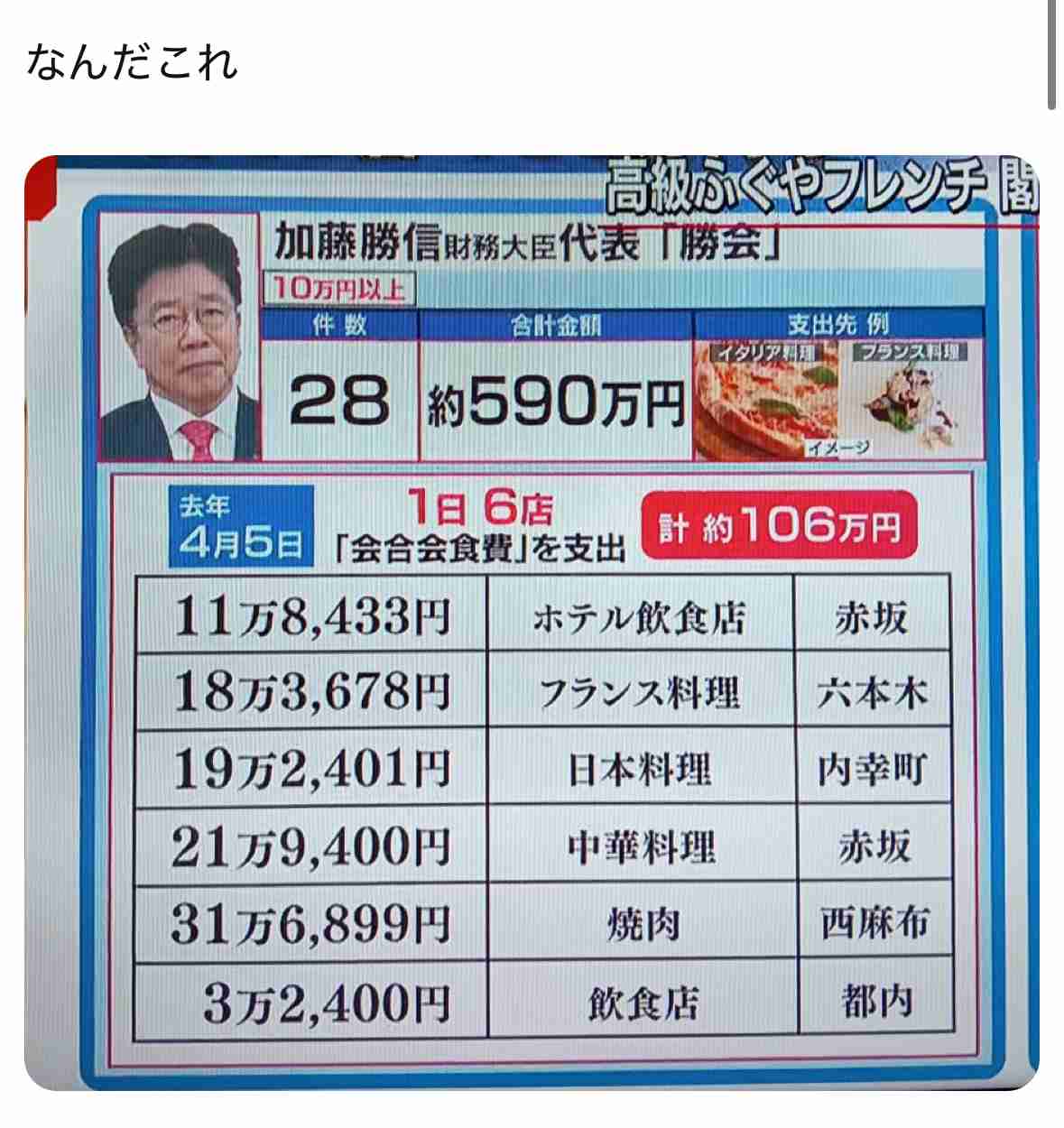1日に摂取する野菜の量 過去最少に 平均250gあまり 厚労省調査