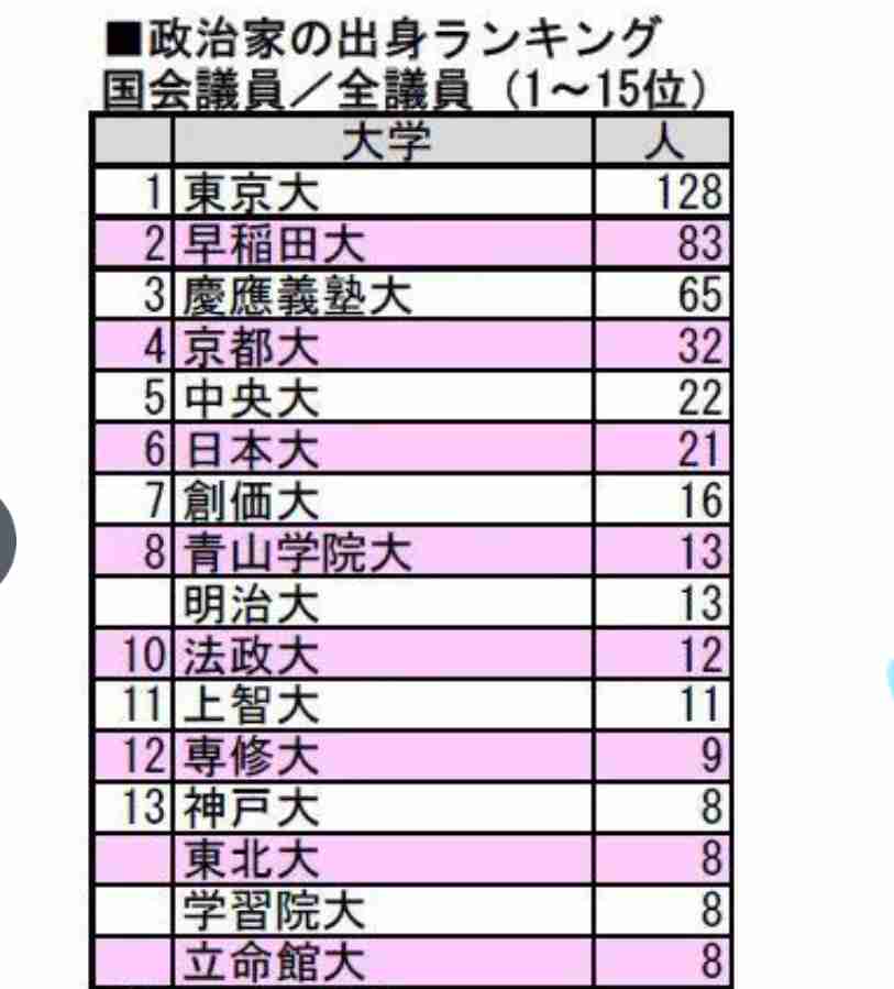 元衆院議員の椎木保被告が初公判で起訴内容を認める 中学1年の女子生徒に性的な暴行を加えた罪で起訴 東京地裁