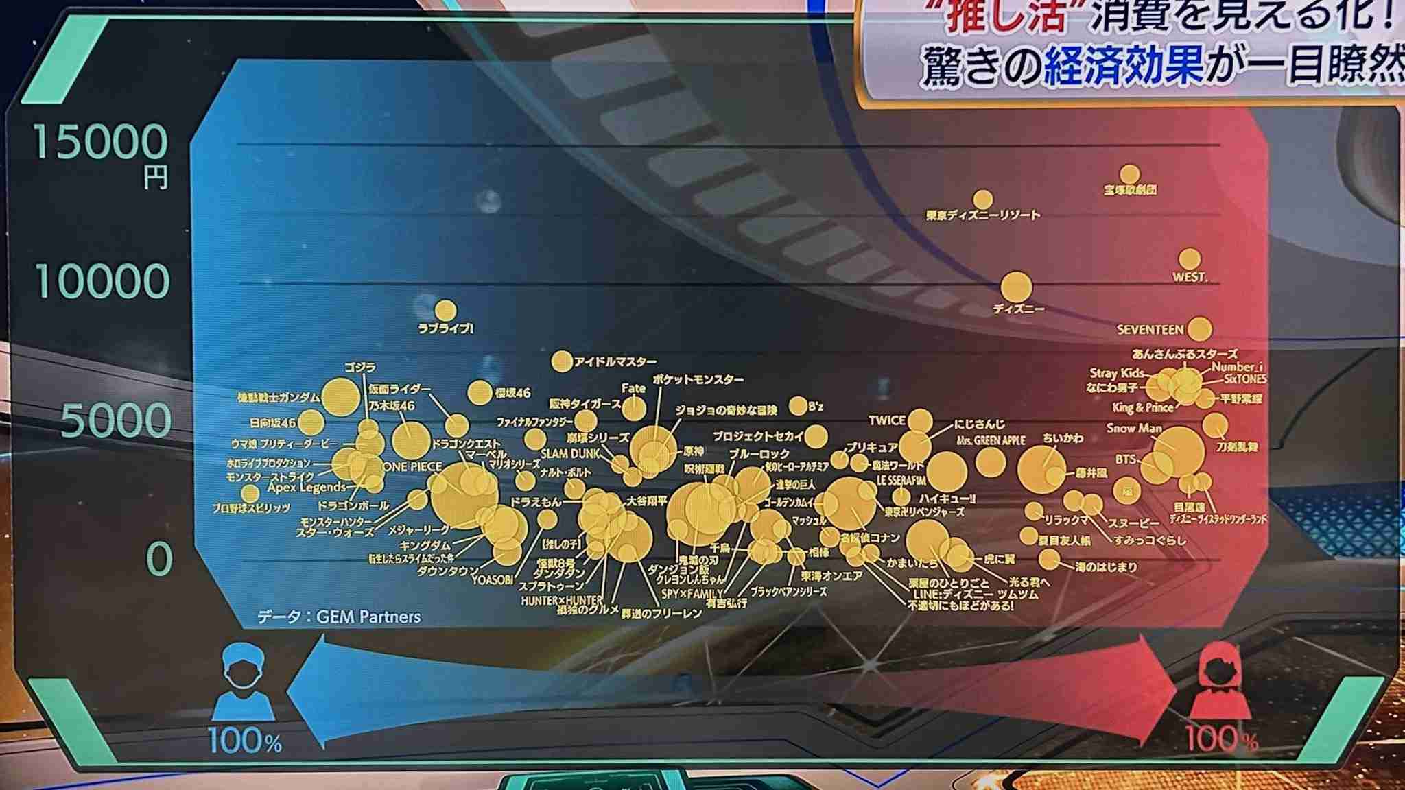 推しがいるトキメキ!ことし捧げた金額は85万円 隣の推し活事情